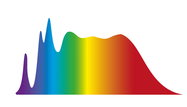 Spectre lumineux — Rampe LED Natural Vision