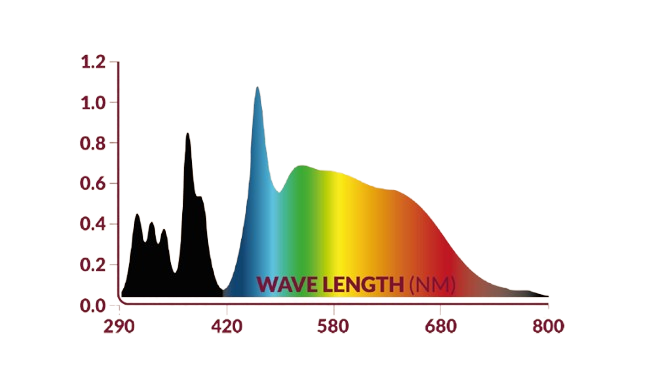Spectro-14-transparent Spectro-14-transparent