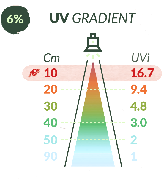 UVI-6-transparent UVI-6-transparent